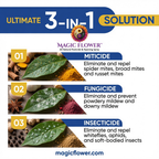 Magic Flower All-Natural Pesticide & Ripening Spray